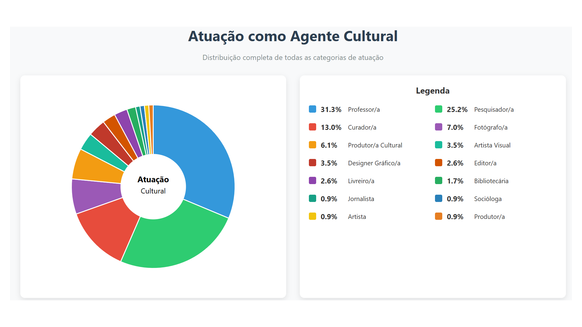 grafico-agentes